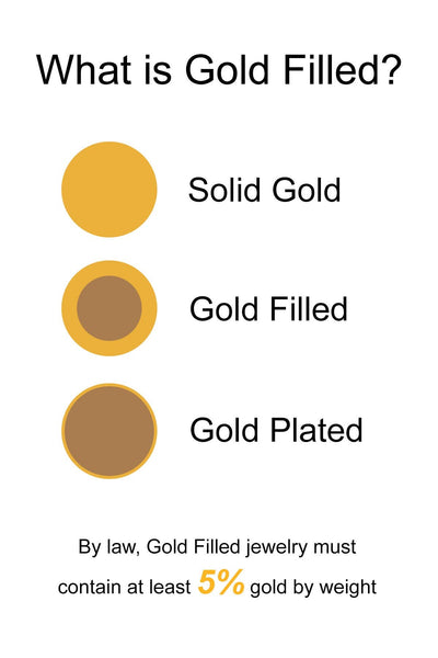 Urbanista - 18K Gold Filled  Linked Necklace